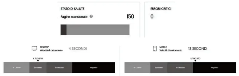 Hình minh họa: Nghiên cứu từ khóa và xây dựng nội dung EEAT