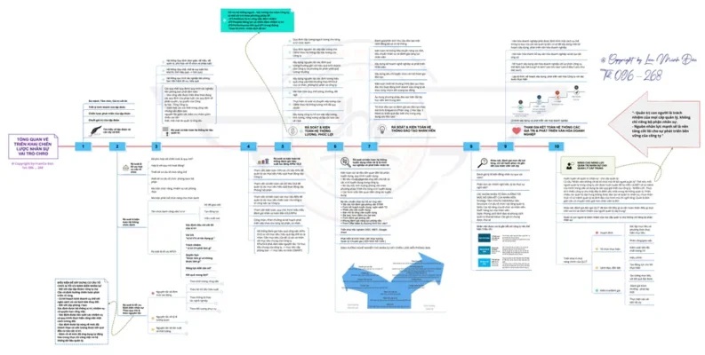 Hình minh họa: Tiêu Chuẩn Lãnh Đạo "Kỷ Cương - Đổi Mới - Hiệu Lực - Hiệu Quả" Năm 2026